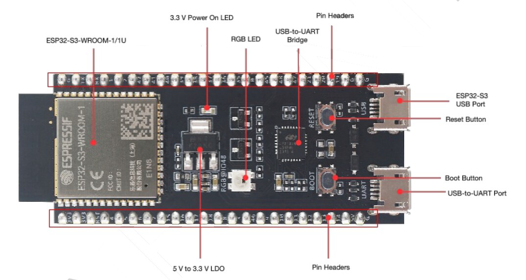 Espressif Systems ESP32-S3 Development Kits